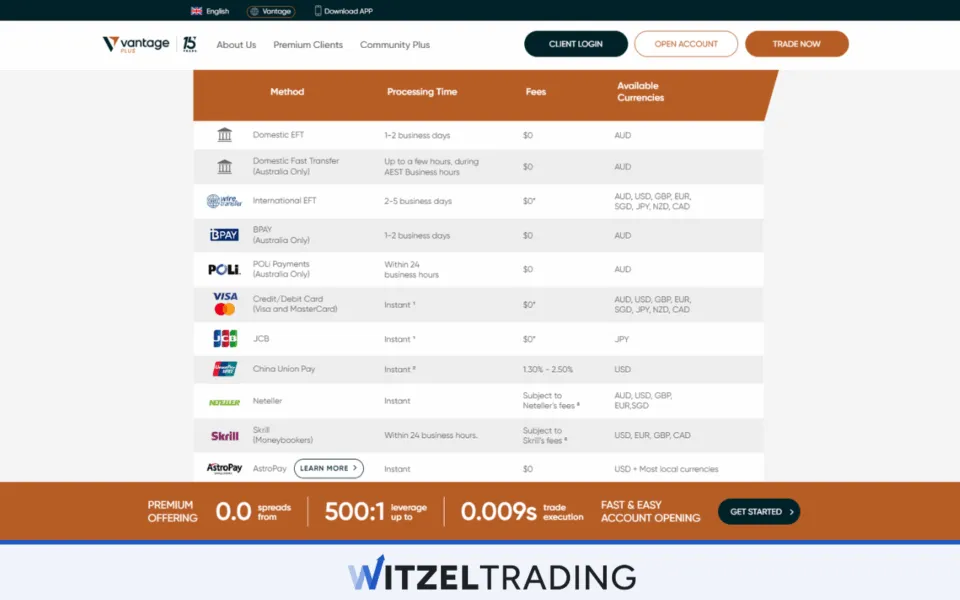 Deposit Vantage Markets