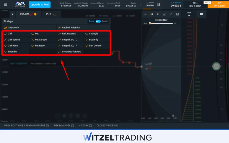 IG Forex Options Broker