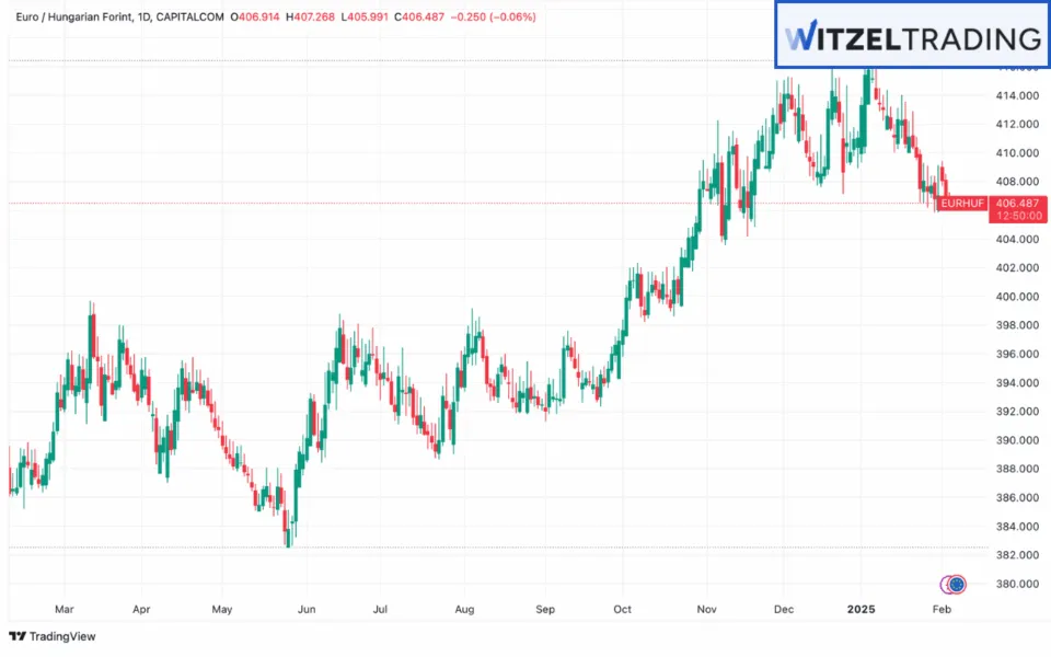 EURHUF is the most common currency pair for Carry Trading including the Euro