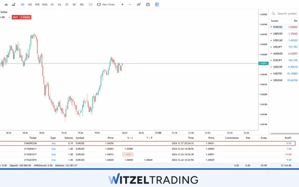 EUR/USD Scalping Profit