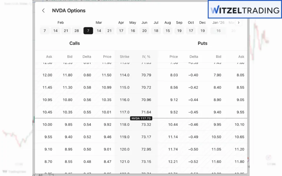 Example for Options Trading (Nvidia)