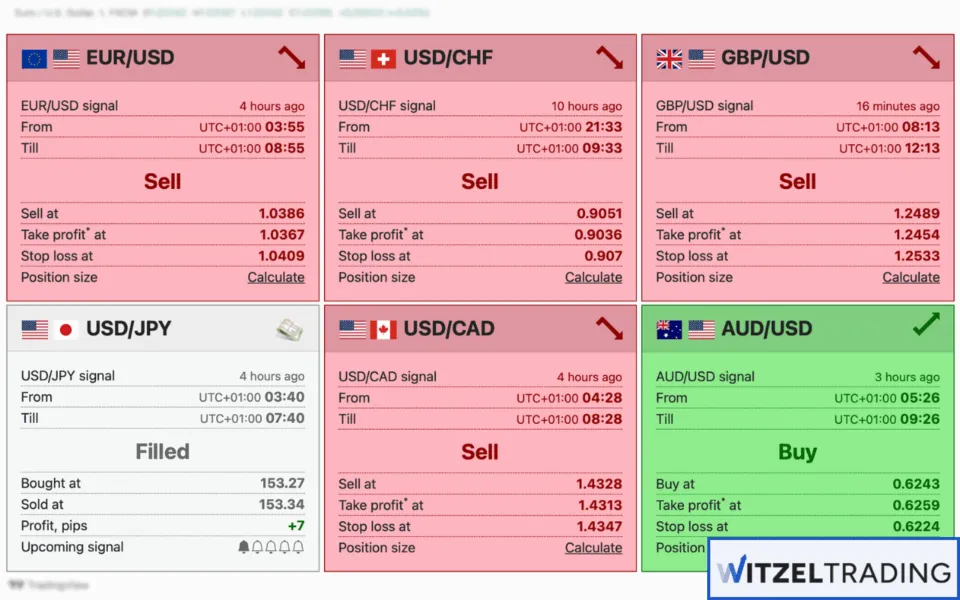 Examples for Forex Trading Signals