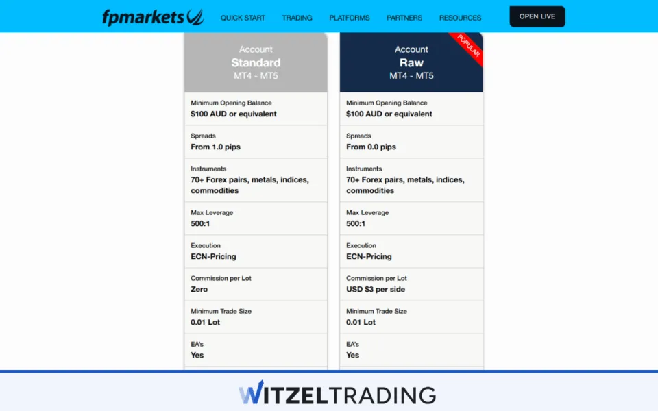 FP Markets Maximum Leverage 500:1