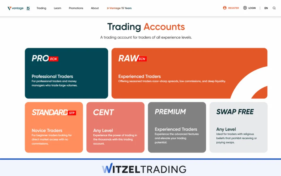 FX Trading Accounts Vantage Markets