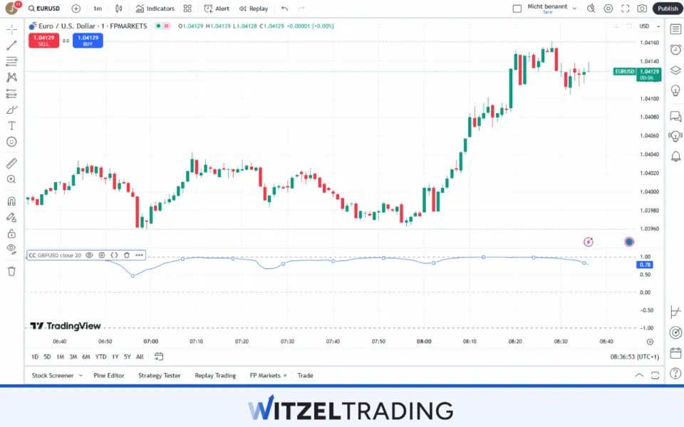 Forex Correlation between EURUSD and GBPUSD