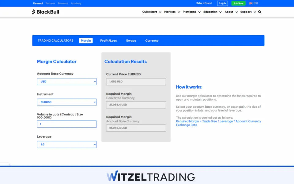 Forex Day Trading with Leverage 1:5