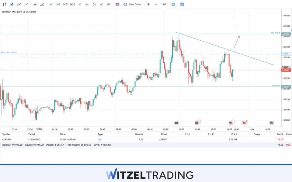 Forex Halal Trading Setup