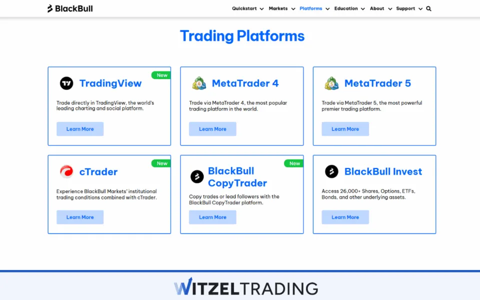 Forex Trading With Userfriendly Platforms