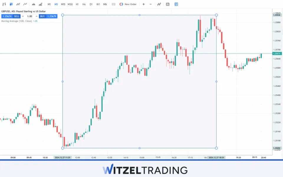 GBP/USD 1 Minute Chart Scalping