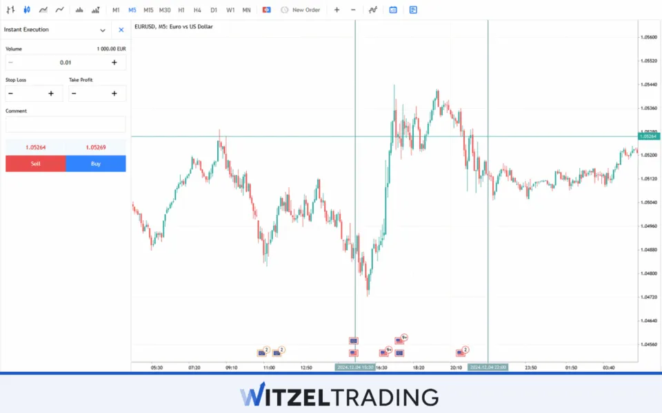 High Liquidity Spreads