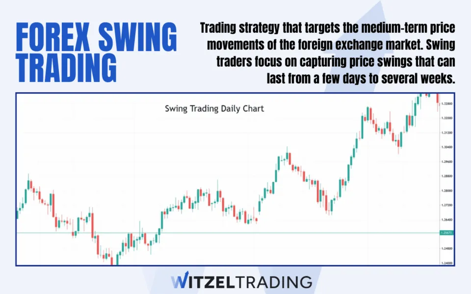 How does Swing Trading work in Forex - Best Strategies & Indicators