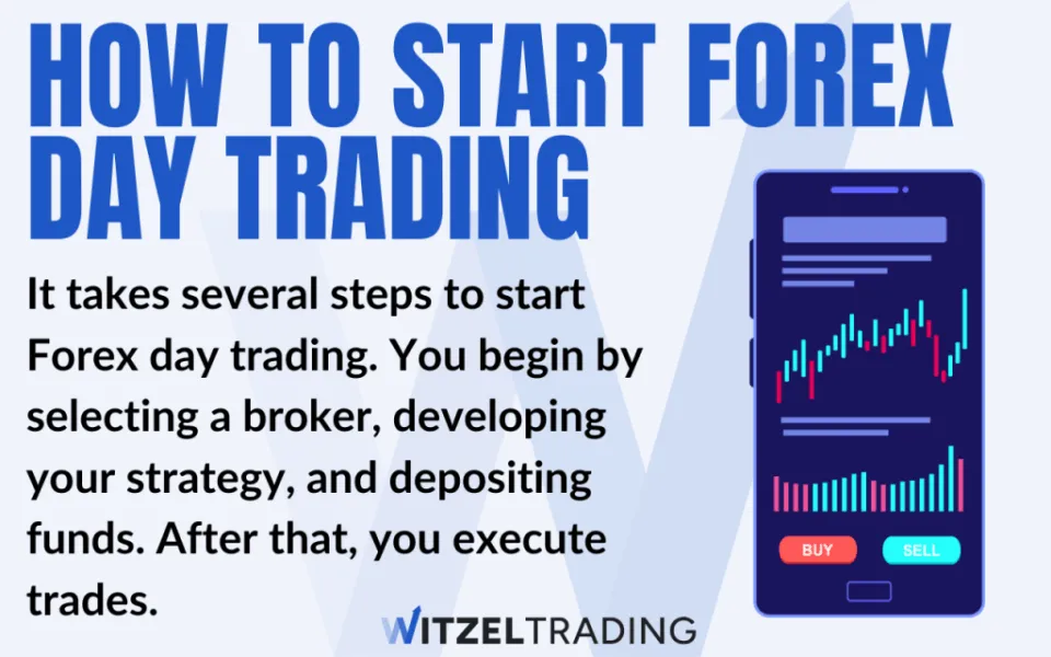 How to Start Forex Day Trading All You Need to Know