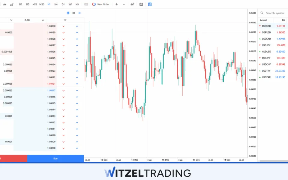 MT4 Trading Platform