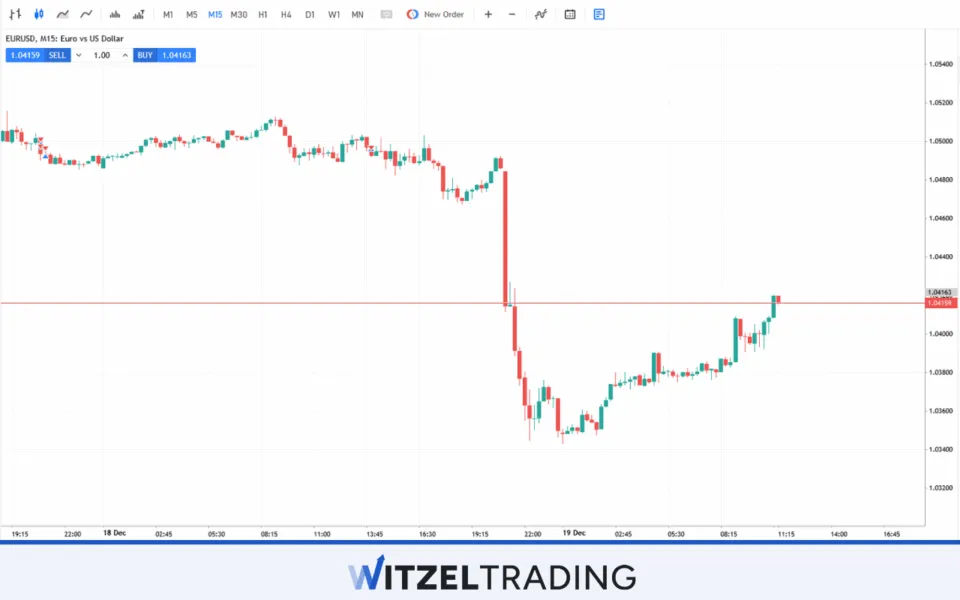 Major Forex Pair EUR/USD