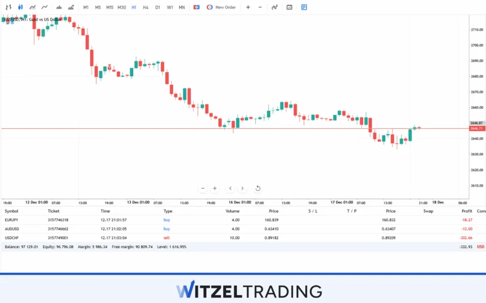 Manage Open Positions