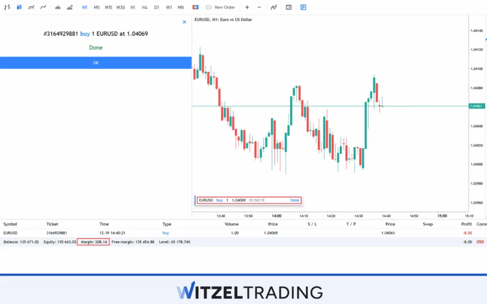 Margin Example EUR/USD Standard Lot Size