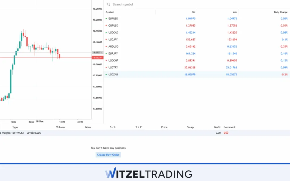 MetaTrader 4 Forex Trading