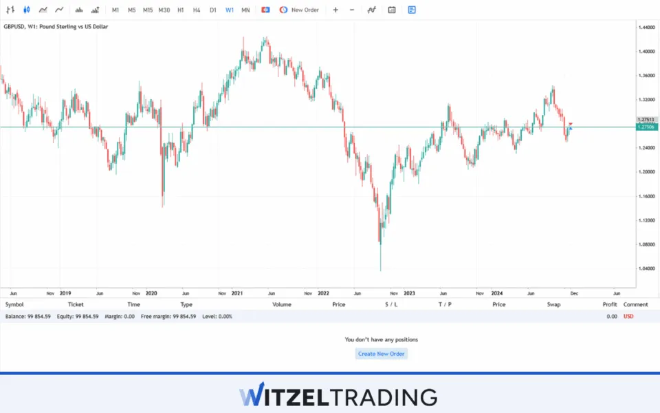 MetaTrader 5 Webterminal