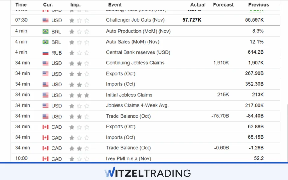 News Speculation Is Not Halal