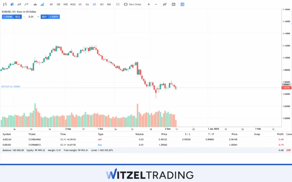 One Click Forex Trading