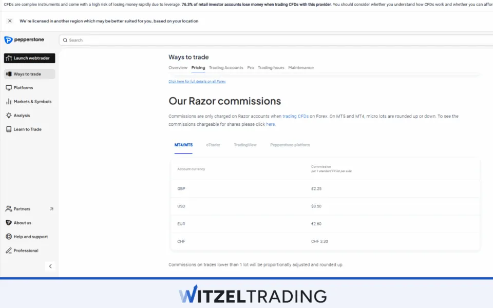 Pepperstone Comission Fees