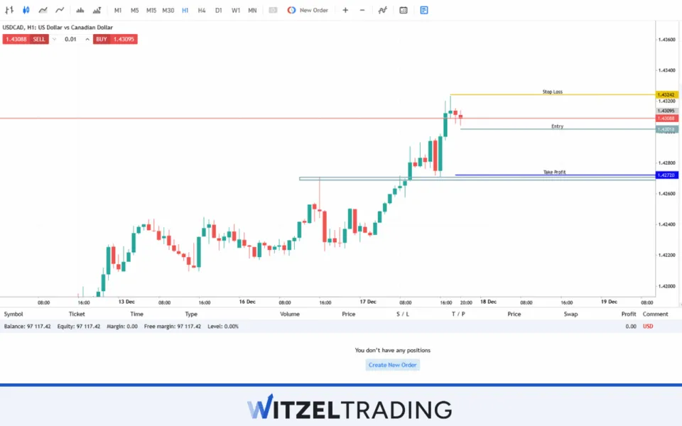 Plan The Trade in Forex Trading