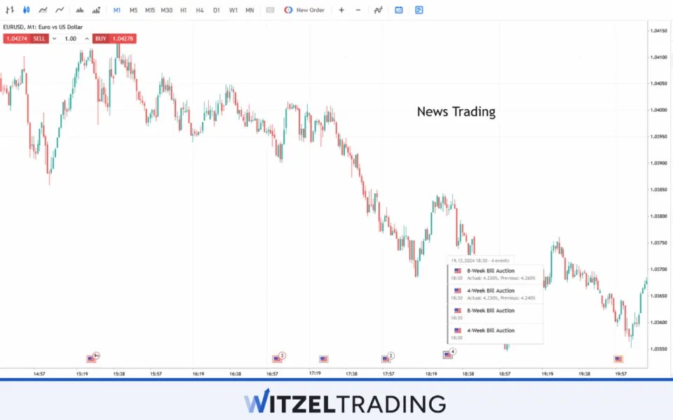 Scalping with important News