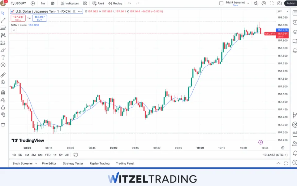 Simple Moving Average