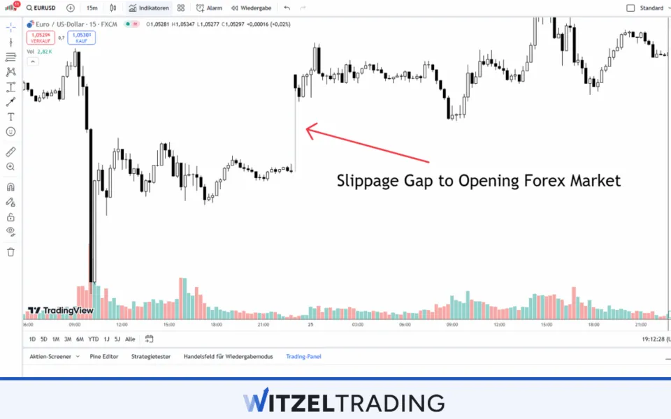 Slippage Risk On Forex Trading