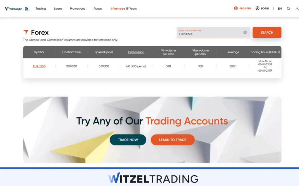 Spread EUR/USD Vantage Markets