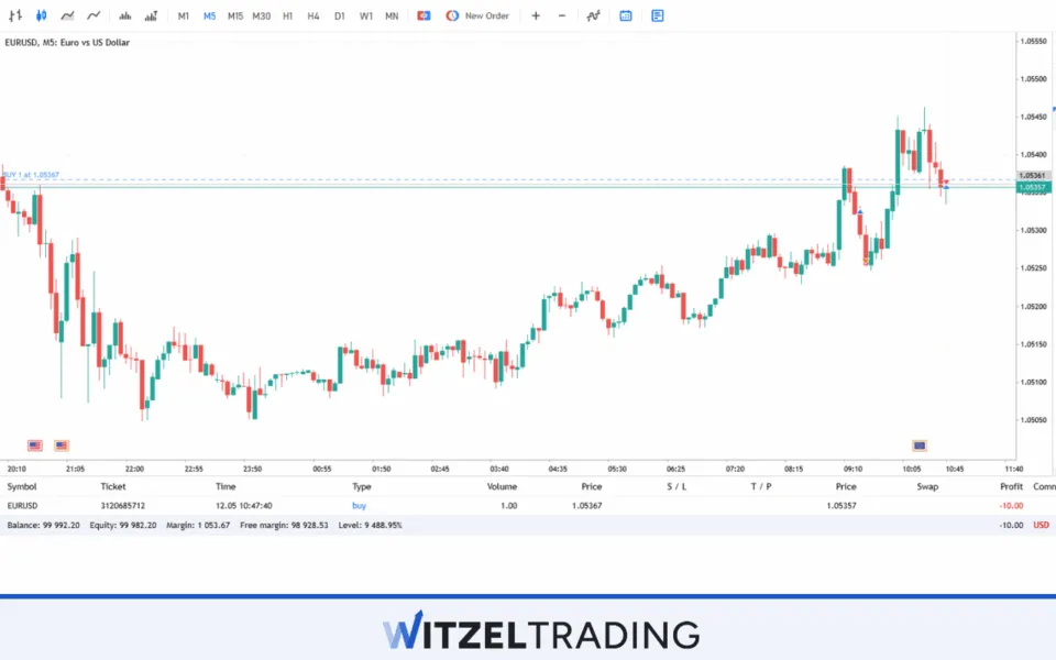 Standard Lot Trade EUR/USD