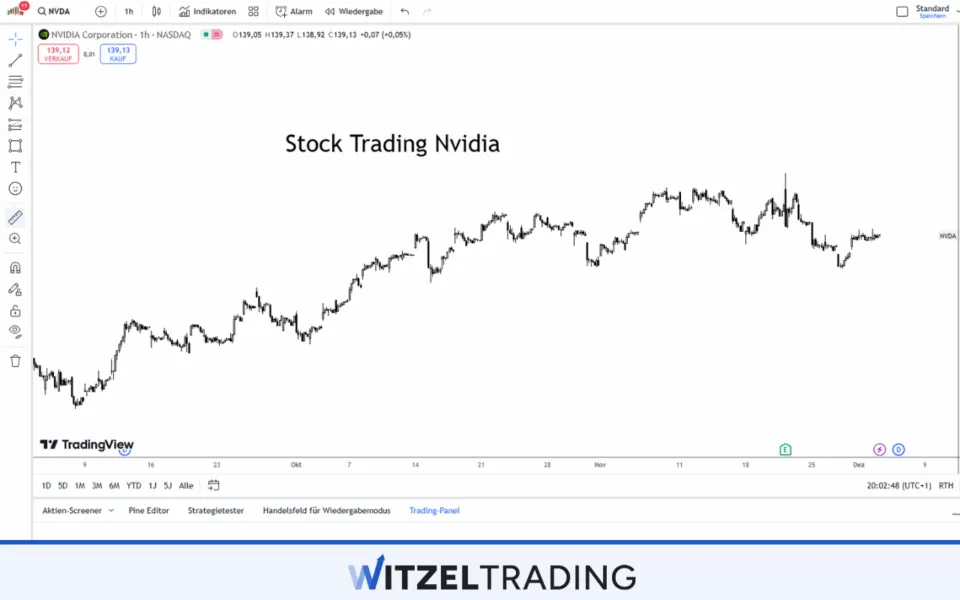 Stock Trading Nvidia