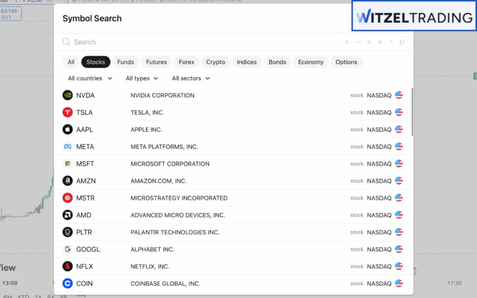 Stock Trading as alternative to Forex Trading