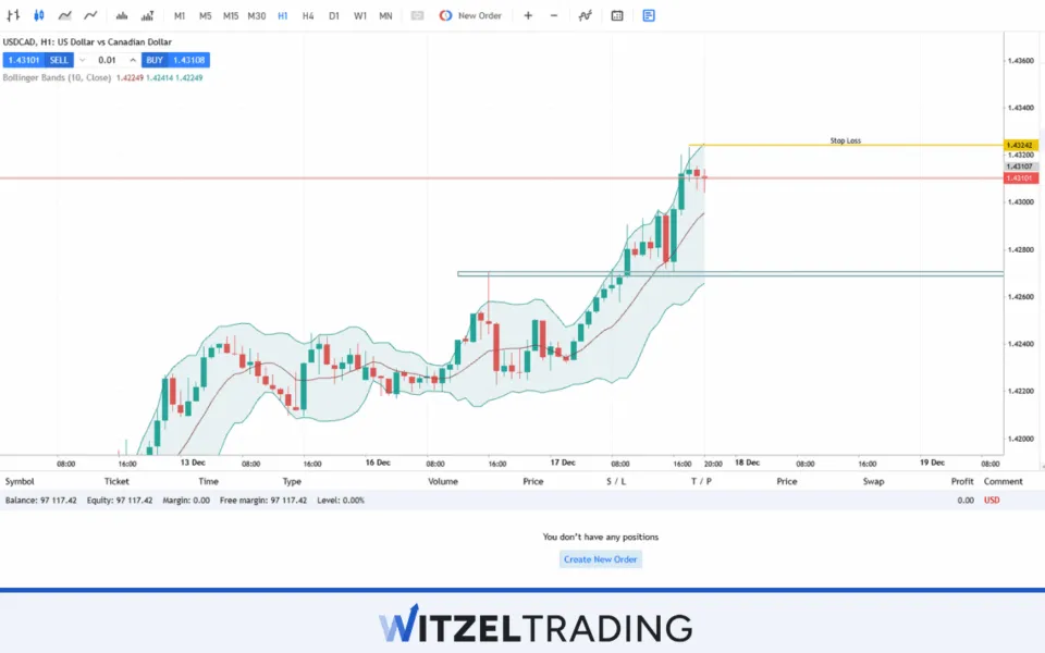 Stop Loss Based On The Volatility