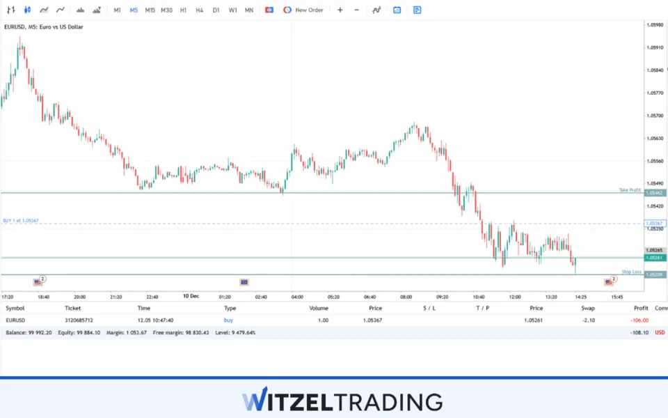 Stop Order Forex Trading
