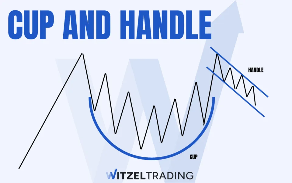 Technical Analysis Cup and Handle