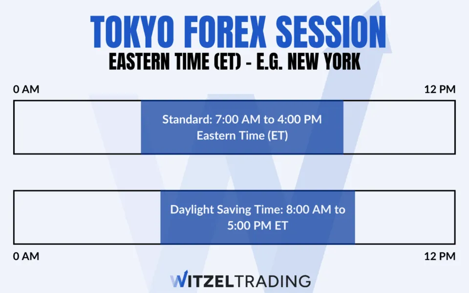 Tokyo Forex Session Time and How to Trade It