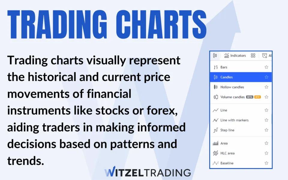 Trading Charts Explained: Learn How to Read Them