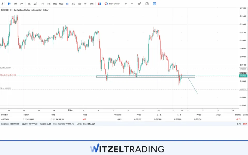 Trading Plan Forex Trading