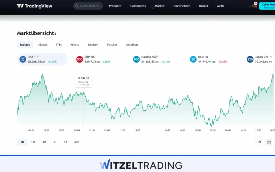 TradingView Website