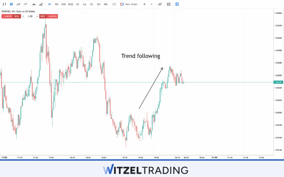Trend following Scalping