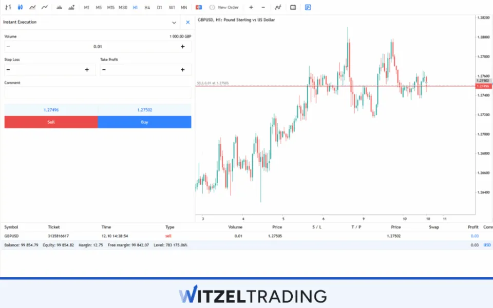 Use Minimum Lot Size with High Leverage