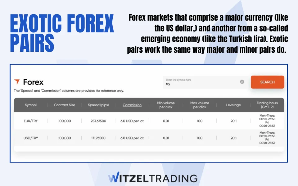 What Are Exotic Currency Pairs And How To Trade Them