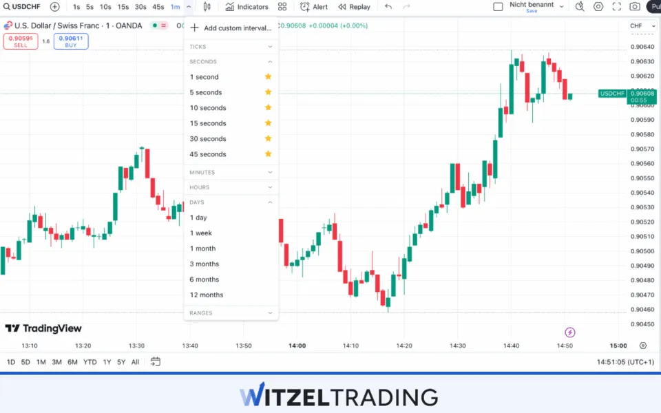 You can also trade in even tighter Timeframes than 1 minute