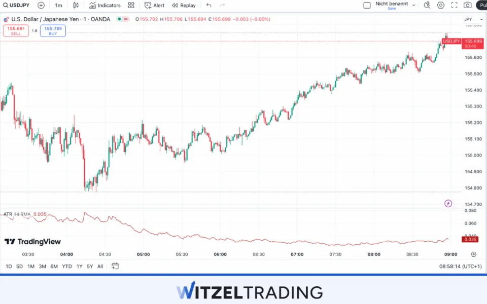 You can combine technical and fundamental analysis