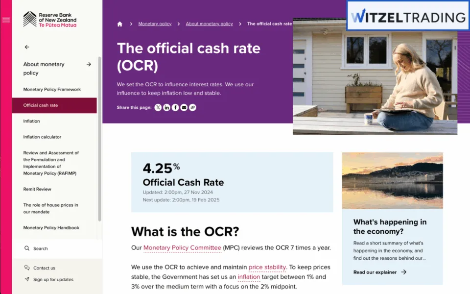 You need to stay updated on news regarding interest rates