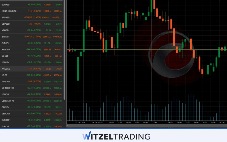 cTrader Forex Trading