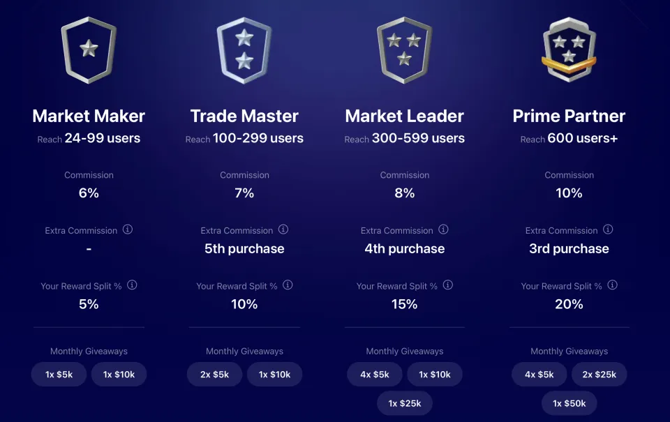 FundingPips Affiliate Program