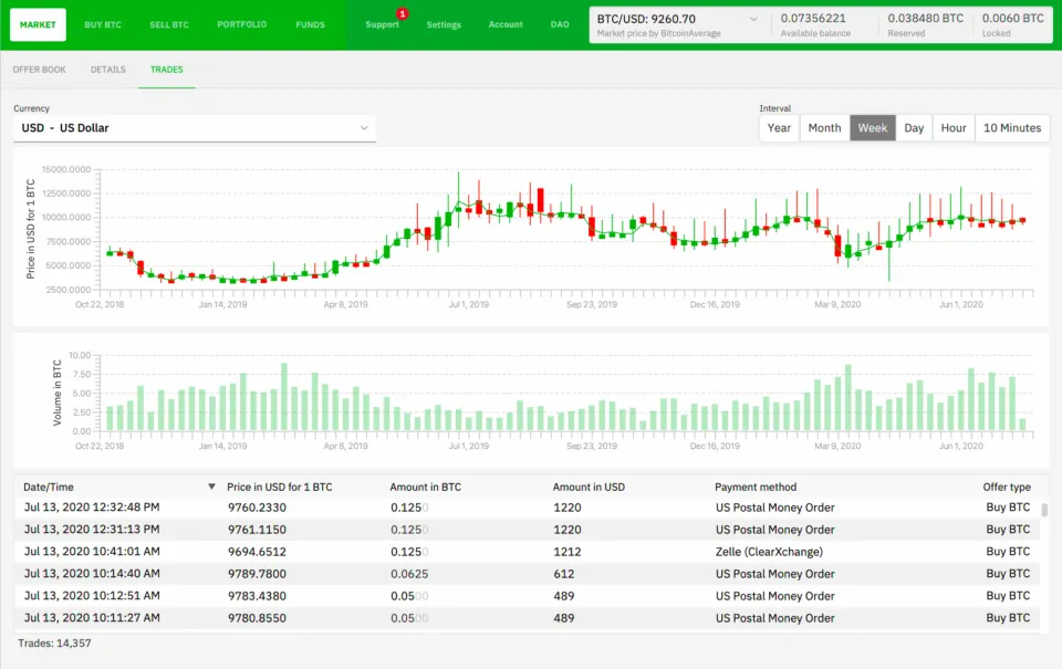 Bisq - No KYC Crypto Trading
