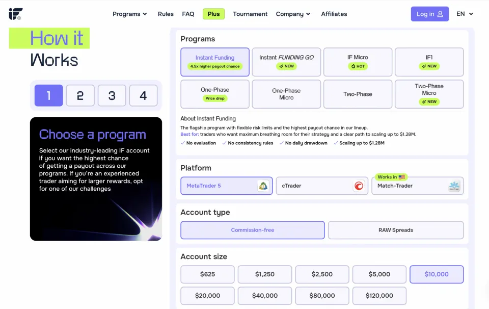 InstantFunding Prices and Fees